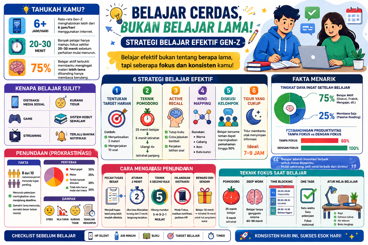 Strategi Belajar Efektif Gen-Z
